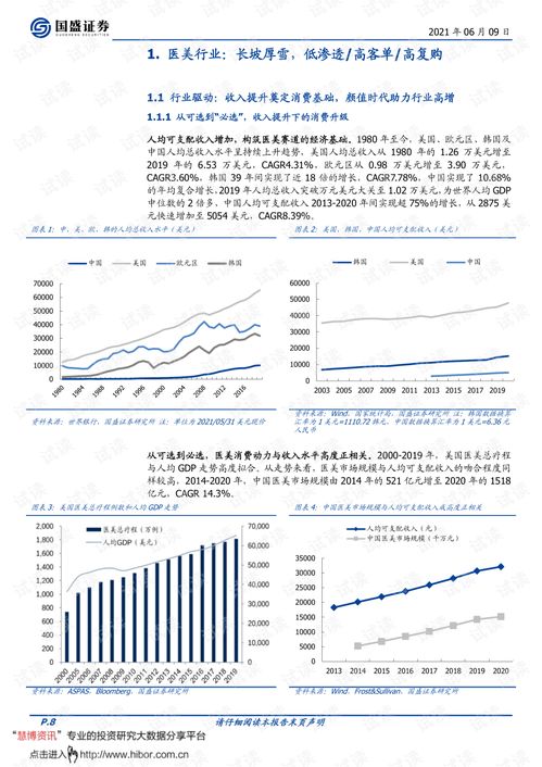 科技變美，服務賦能 2021醫(yī)美行業(yè)中期策略展望