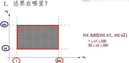 軟件工程個(gè)人應(yīng)用五部曲 軟件編碼、測(cè)試與質(zhì)量保障、網(wǎng)絡(luò)工程